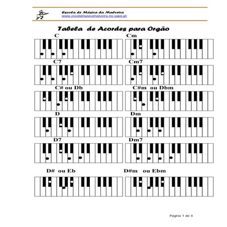 Acordes orgao