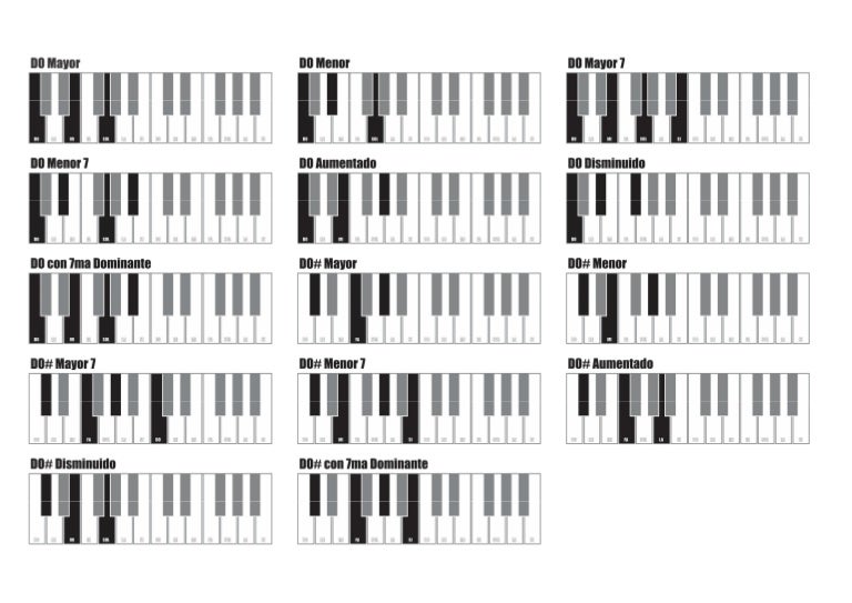 Acordes piano