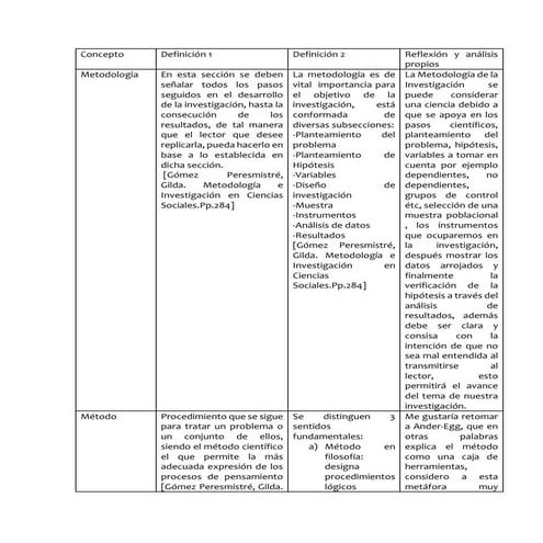 Metodología de la Investigación