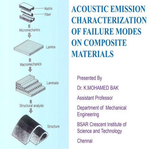 Acoustic emission characterization on composite materials by dr.mohamed bak k...