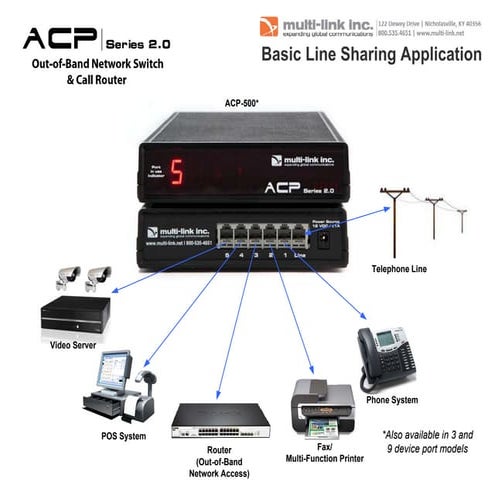 ACP-500  Application Diagrams