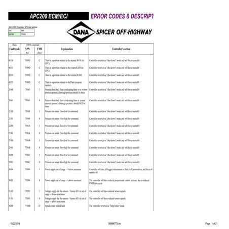 Acp200 fault code. Dana Spicer transmission