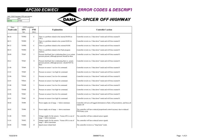 Acp200 fault code. Dana Spicer transmission