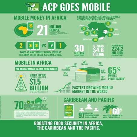 ACP goes mobile - Mobile penetration in Africa, the Caribbean and Pacific
