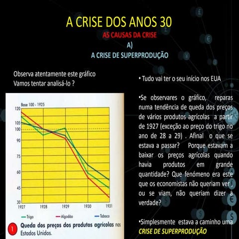 A crise dos anos 30 | PPTX