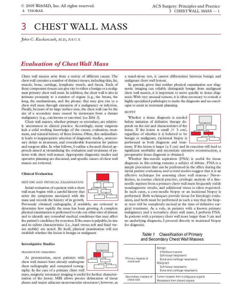 Acs0403 chest wall mass