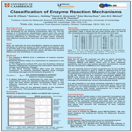 Classification of Enzyme Reaction Mechanisms