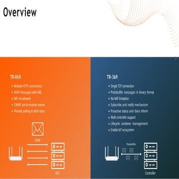 ACS Product Deck ACS Deck Version 2.0 Fe | PPTX
