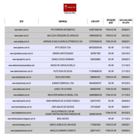 Acs sitenaorecomendados