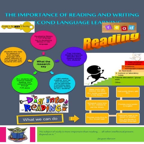 Reading and Writing Importance in ESL