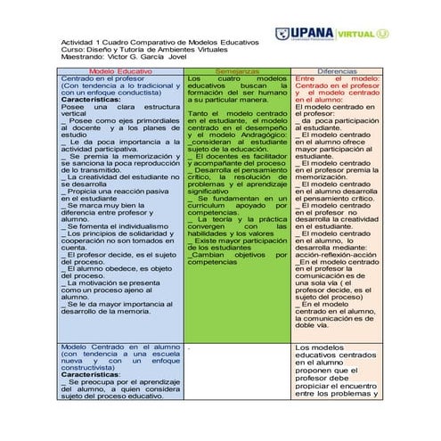 Cuadro Comparativo Modelos Educativos actividad 1 | PDF