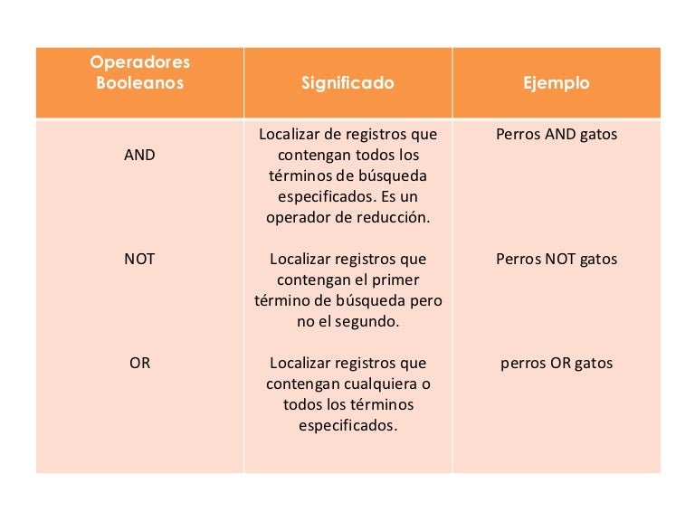 Operadores Booleanos