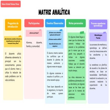 Act.15_ Matriz Analítica .pdf