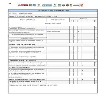 Act evaluación de recurso web
