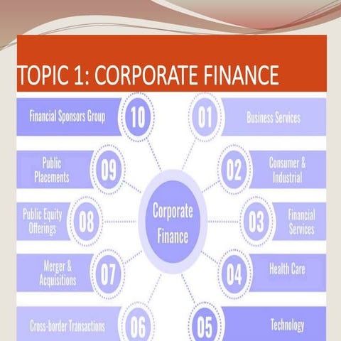 ACT06206; PRINCIPLE OF CORPORATE FINANCE.ppt