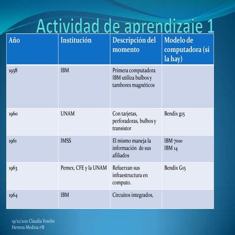 Generaciones de computadoras | PPTX
