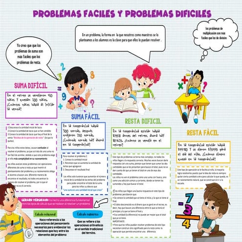 Problemas Faciles y problemas Dificiles