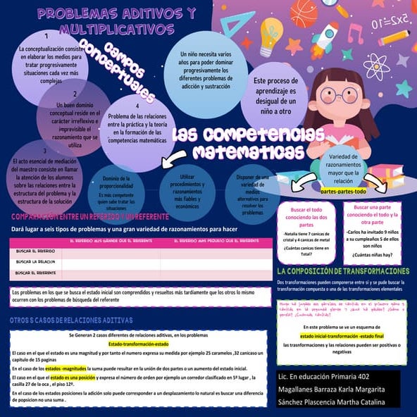 Problemas aditivos y multiplicativos 