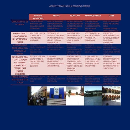 Act 1 los actores de la esc sec