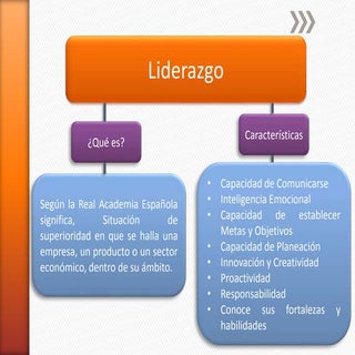 Act#2 mapa conceptual de tema expue...