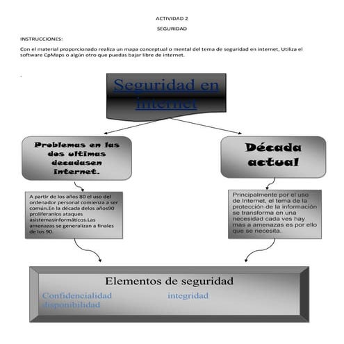 Act 2 mapa conceptual seguridad