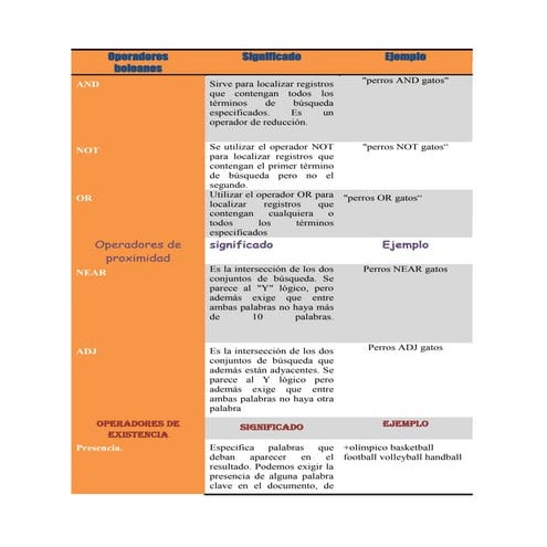 Actividad 3. TIPOS DE OPERADORES | DOCX