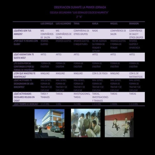 Act 4 la primera observacion