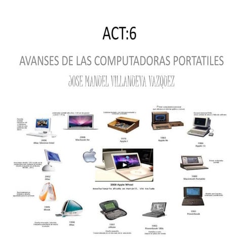 SlideShare Manual | DOCX