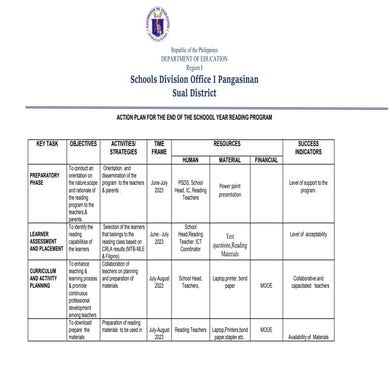 ACTION-PLAN-EoSY-READING-PROGRAM-2023.docx