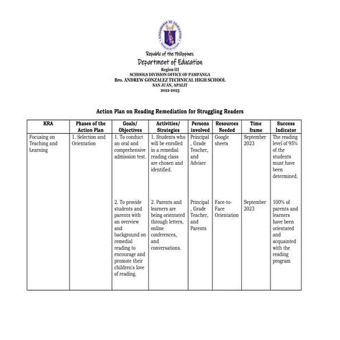 Action-Plan-in-English-and-Reading-Remediation 21-22.docx