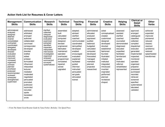 Action Words For Resumes