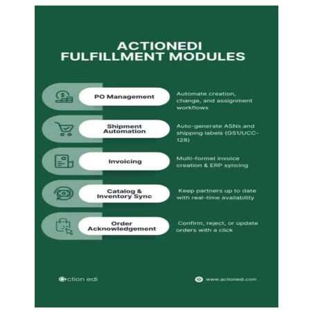 Ready to Automate EDI, with Action EDI.. | PDF