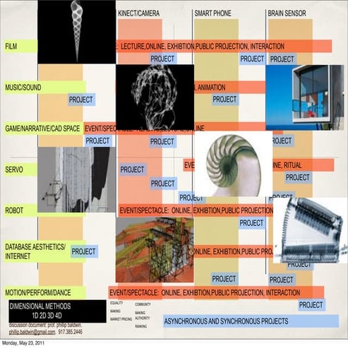 Action matrix short.b