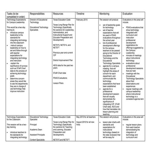 Technology Integration Action Plan | DOCX