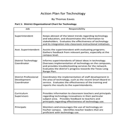 Action plan 5352 week 4