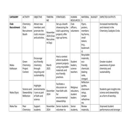 Action Plan Chemistry Catalyst Circle 2024-2025.docx