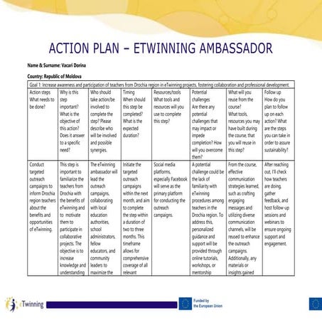 Action Plan_eTw Ambassador_Dorina _Vacari.docx