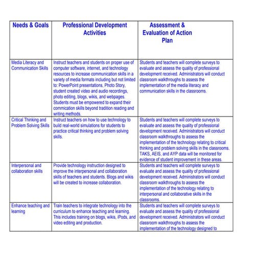 Action plan for blog