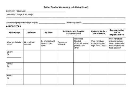 Behavior contract | DOC