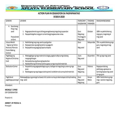 ACTION PLAN IN EDUKASYON SA PAGPAPAKATAO.docx