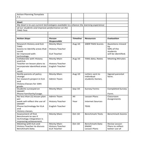 Action planning template 7.1