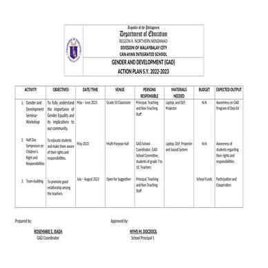 Action Plan on GAD Gender and Development