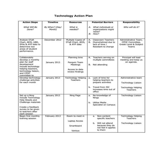 Ctmendez presentations
