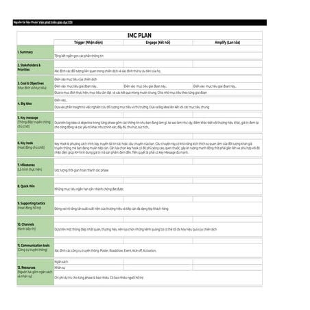 Comprehensive IMC Plan Framework for Effective Marketing Campaigns | PDF