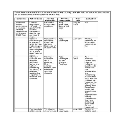 Action research plan | DOCX