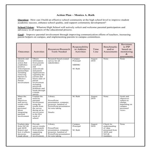 Action research plan wk3