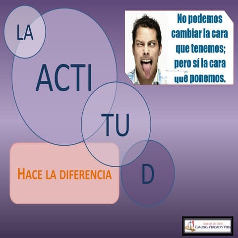 La Importacia de una actitud correcta