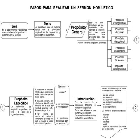 Actividad homiletica 3 Diagrama paso a paso.ppt