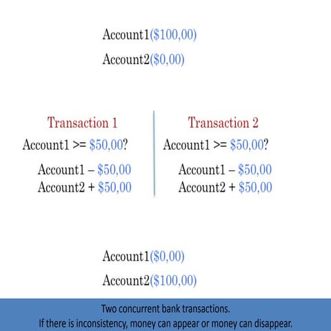 Activate STM example scenario