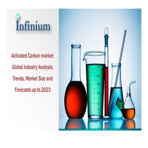 Activated Carbon Market Industry Size & Share Upcoming Trends.pptx